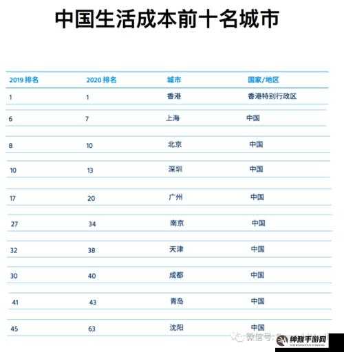 日本一线三线生活成本对比差异(图1)