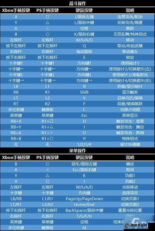 国战斗系统操作指南:攻略战斗系统玩转国战斗玩法(图1)