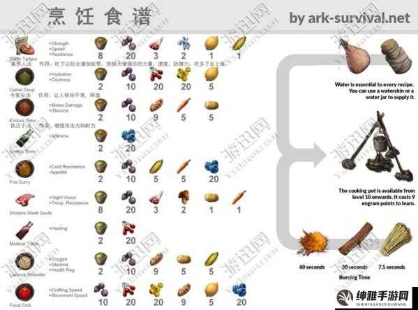 方舟生存进化复古炖肉制作与材料(图1)